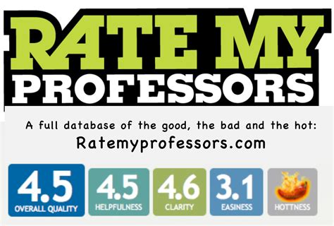 rate my professor.com